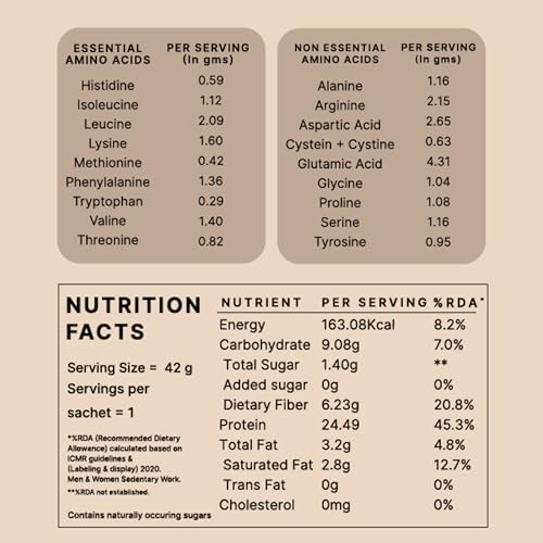 Image of Earthful Honest Plant Protein | 24g Protein /Serving & 4.6g BCAAs | For Weight Management, Energy, Muscle Support & Recovery | Made with Pea & Brown Rice | Coffee Mocha - Six Single-use Sachets