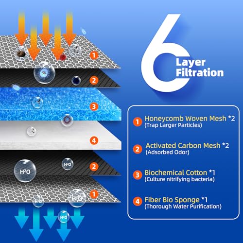 Image of Filtration Aquarium Filter Media, Filter Floss, Sponge, and Pad Offering Efficient Filtration Exceptional Water Permeability Customizable Sizing (Blue)