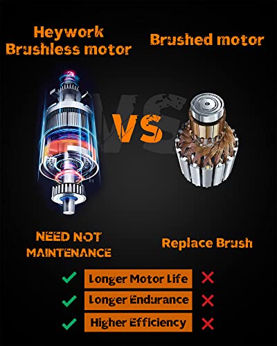 Heywork 21V Cordless Grinder Kit,4" Blade,10000 Rpm Brushless Motor Cordless Angle Grinder,4Ah Lithium Ion Battery Grinder & Quick- Charger,2-Position Handle,Cutting And Grinding Wheels #TOP1