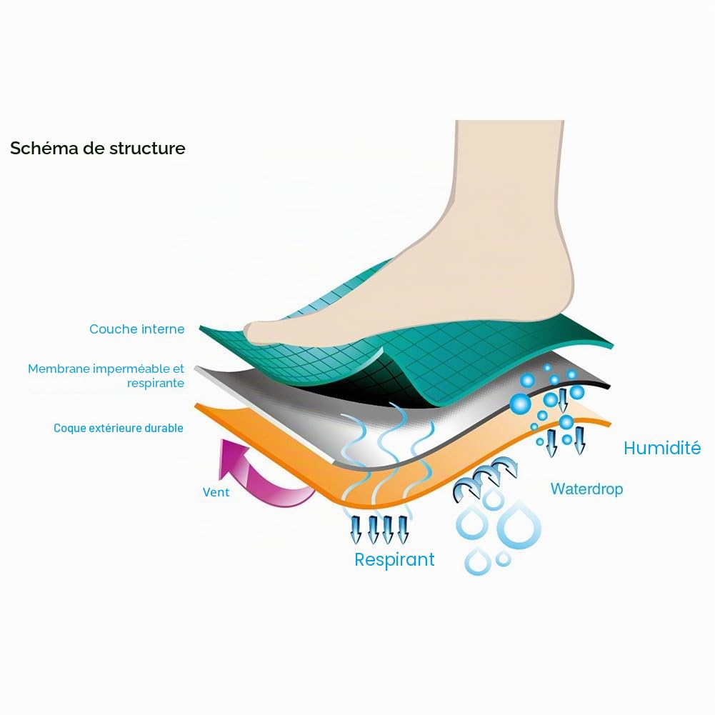 RANDY SUN Chaussettes Imperméables Respirantes, Modèle Original Unisexe pour Ski/Randonnée/Trekking/Pataugeoire/Sentier 1 Paire