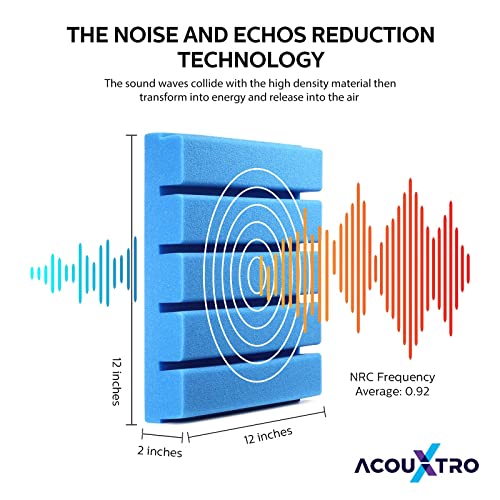 Acoustic Foam For Soundproofing 24Pcs, 12X12X2 Inches Sound Proof Foam Panels With Adhesive Back, Recording Studio Acoustical Treatments, Stripe Sound Insulation Panels For Gameroom Decoration, Blue #TOP5