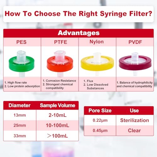 Image of Syringe Filter Hydrophilic PVDF, 13mm 0.22um, Non-Sterile, 100Pcs | Syringe Lab Filter, Hydrophobic PTFE, Non-Sterile Needle Filter, Lab Filtration, Barreled Packed Laboratory School Science
