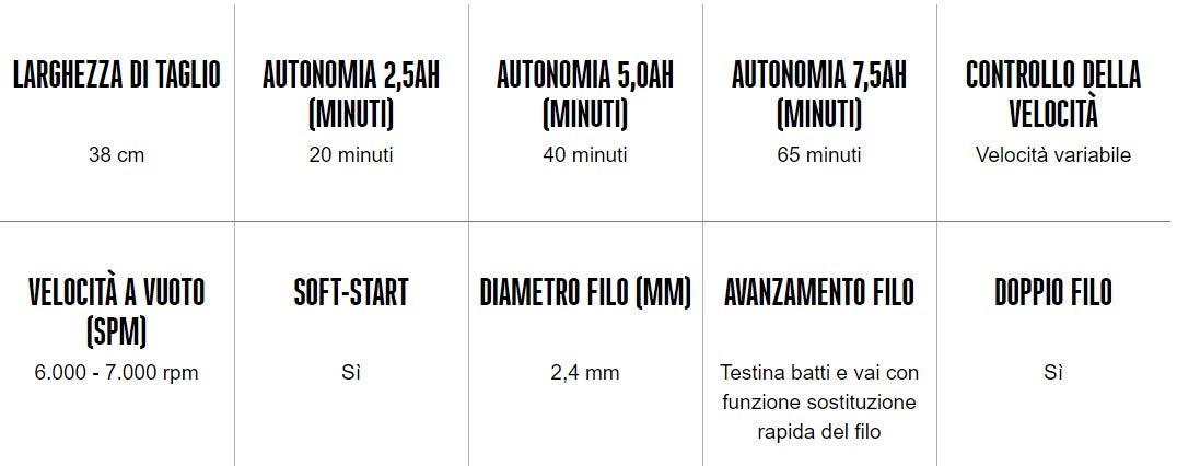 Ego Power Plus ST1530E DECESPUGLIATORE A Filo da 38CM