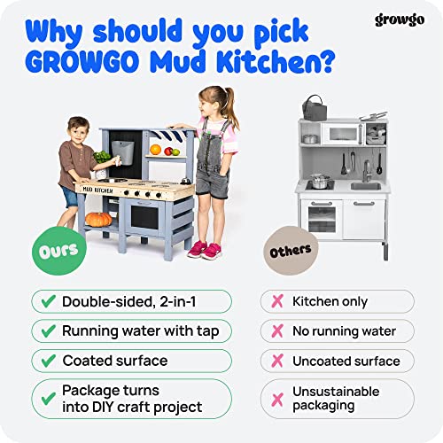 2-in-1 Mud Kitchen for Kids Outdoor and Grocery Store Pretend Play - Lemonade Stand and Market Playset for Outdoor Fun - Perfect for Cooking, Role-Playing, and Creative Imagination