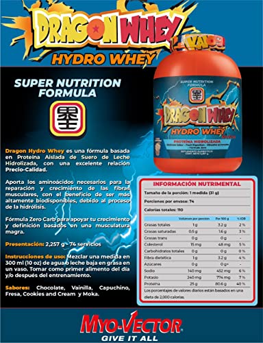 Proteínas, Imagen adicional