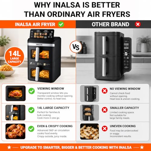 Image of INALSA Double Basket Air Fryer 2800W & 14 L (7L+7L) Large Capacity |Non Toxic,BPA Free|PFOA Food Safety Certified|Cook 2 Full Meals Together|Flip Digital Screen|NutriFry DuoSlim