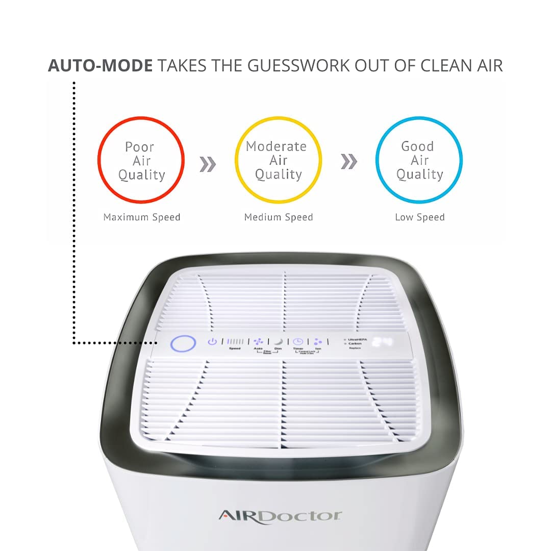 AIRDOCTOR AD5000 4in1 Air Purifier for Extra Large Spaces and Rooms