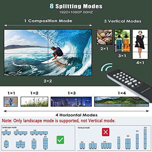 Video Wall Controller 2X2 HDMI Video Wall