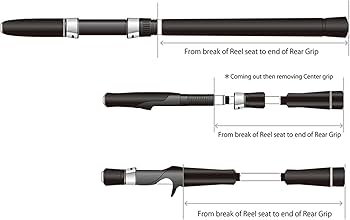 Amazon | メジャークラフト 釣り竿 ベイトロッド 3代目 クロ