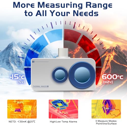 Image of BTMETER Thermal Camera Imaging Android - Dual Lens Mini IR Thermal Imager with 512x384 Super Resolution(256x192 Native IR) 25Hz Frame Rate, 5℉~1112℉ Temp Range, Accuracy ±2%, Support Photo /Video