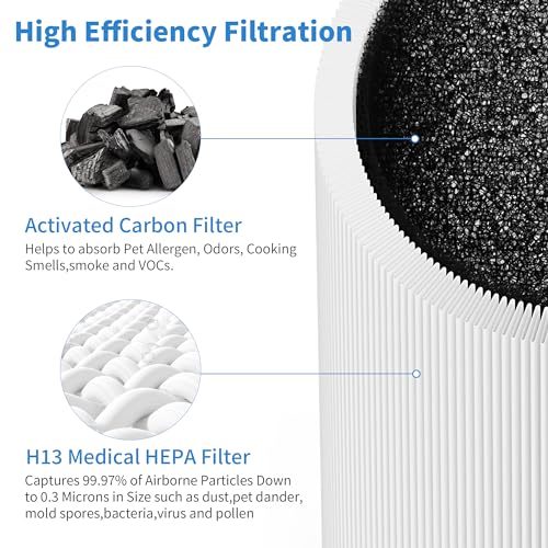 Image of 2 Packs 511 Replacement Filters Compatible with Blueair Blue Pure 511 Air Cleaner Purifier, 2 Stages Filter of Premium Filter and Activated Carbon with 2pcs Washable Cloth Cover Pre-Filters