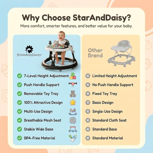 Image of StarAndDaisy Baby Walkers for 9 Months + Or 6-24 Month Baby Boy Girl /360Walker for Kids with 7 Level Height Adjustment /Walker for Baby with Switchable Food & Musical Toy Tray.