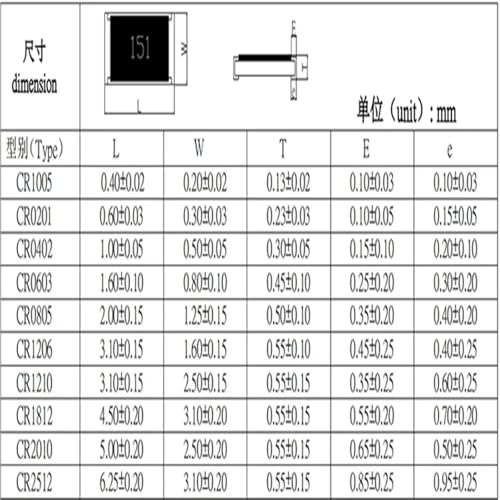 Résistance SMD 0402 1% évite les dérives de tension dans vos circuits - 2