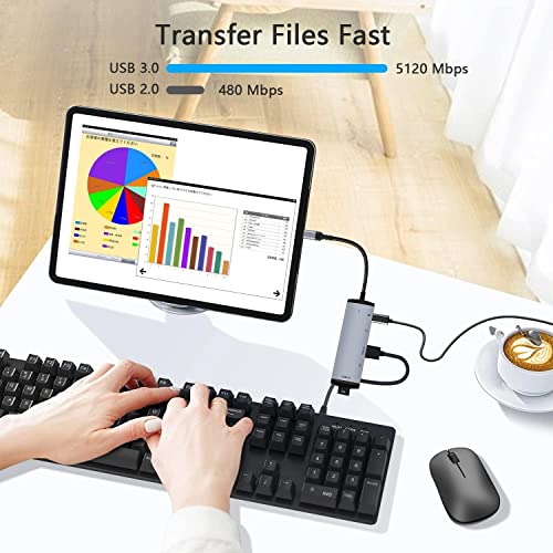 5 In 1 Usb C To 3.5Mm Headphone And Charger Adapter, Usb C Hub Otg Usb 3.0 Data Adapter Pd 60W Charger Fit With Ipad Pro/Ipad Air Mini/Macbook Pro/Air, Galaxy S23 S22 Note 20 Ultra, Pixel 7 6 Pro #TOP5