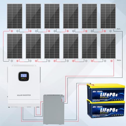 Solar panel system 5kW
