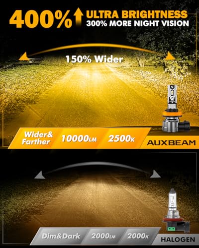 Image of Auxbeam Q5 Series H11 H8 H9 Fog Lights Yellow Offroad Lights 10000LM | 400% brightness, quick installation, all in one design, fanless, quiet, plug and play