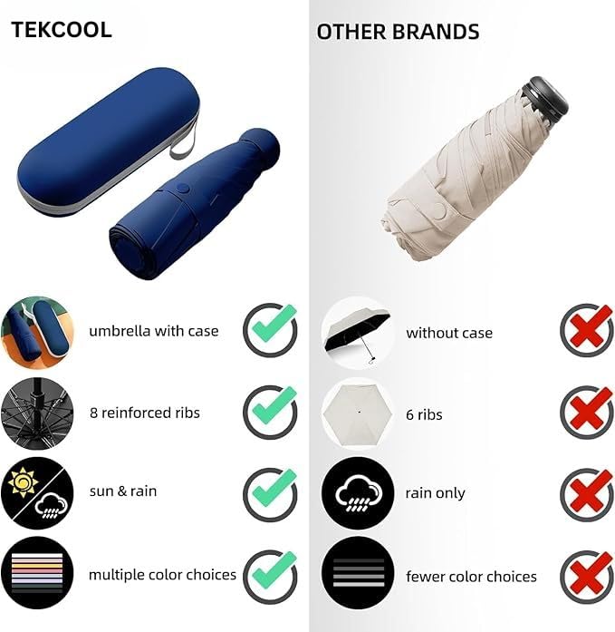 Image of TEKCOOL UV Big Size Umbrella for Sun Protection Rain Windproof Strong Large 2 fold for Men Women Kids Boys Girls Perfect Umbrella with Cover Small case Stylish Windproof & Compact UV Large Size''