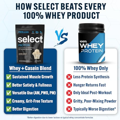 image for PEScience Select Protein Powder, Whey and Casein Blend, Clean Protein 