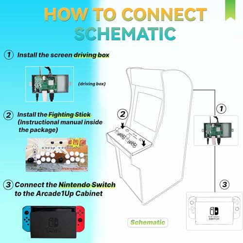 Joysticks diseñados específicamente para Arcade1Up para jugar a la Switch en el gabinete 2