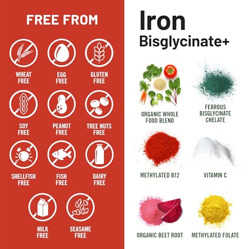 NatureWise Vegan Iron Supplement for Women & Men - Gentle on Stomach High Absorption - Coated Iron Bisglycinate Tablets + Vitamin C, Methyl B12, Folate & Organic Food Blend - 30 Tablets[30-Day Supply] - image 8
