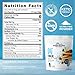 Oat Fiber (2.5 lb) For Baking Low Carb and Keto, 0g Net Carbs, Keto Friendly, Essential for Low-Carb Bread, Gluten Free, Non-GMO, Ultra-Fine Powder