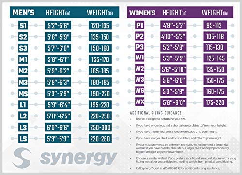 image for Synergy Triathlon Wetsuit 3/2mm - Volution Full Sleeve Smoothskin Neop