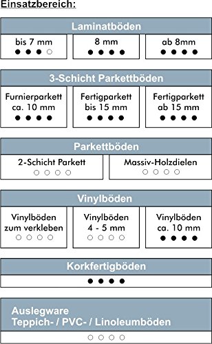 Laminat Trittschalldämmung uficell® XPS-Quick 3 mm stark | Akustik Tritt- und Gehschalldämmung für Laminat und Parkettböden (1 Paket | 15,75 m²)
