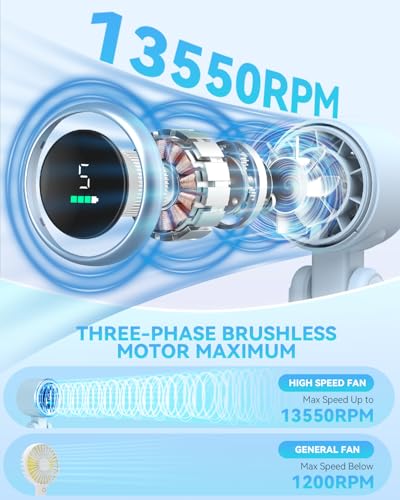 Image of PlayHot Portable Handheld Turbo Fan, Travel Essentials, Gifts for Women /Men | 5-Speed, Up to 12H, 10m /s Airflow, USB-C Rechargeable, LED Display, 3-in-1 Foldable Personal Fan for Cruise, Beach, Vacation