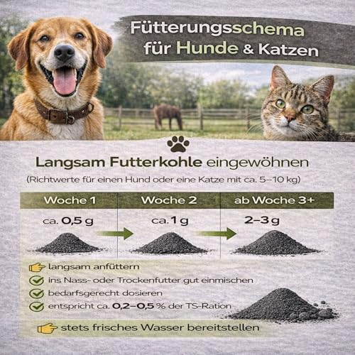 Futterkohle für Hunde & Katzen – 100% Pflanzenkohle ohne Zusatzstoffe – EBC Futter Standard – fein vermahlen – Ergänzungsfuttermittel für Hunde und Katzen 1,5Kg