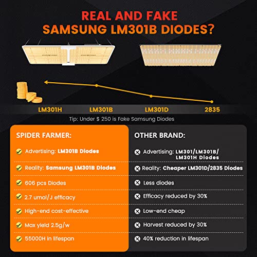 Spider Farmer SF2000 LED kweeklampen met Samsung LM301B Diodes & Dimbare Lichten Volledige Spectrum Groeiende Lamp voor… - Image 3