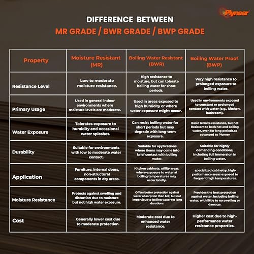 Image of Silver MR Grade Plywood - Premium Gurjan Wood for Furniture, Ceilings & Cabinets, 18mm, 8ft x 4ft