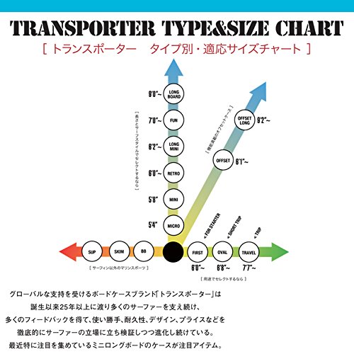 Amazon | TRANSPORTER/トランスポーター サーフボード用6'6 デッキ
