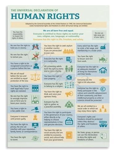 Poster sur toile UDHR Nations Unies avec cadre de finition pour cabinet et recherche