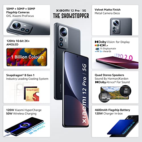 Product Variant View
