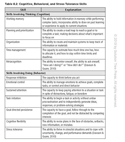 Mindfulness Practices: Cultivating Heart Centered Communities Where Students Focus and Flourish (Creating a Positive Learning Environment Through Mindfulness in Schools) - Image 7