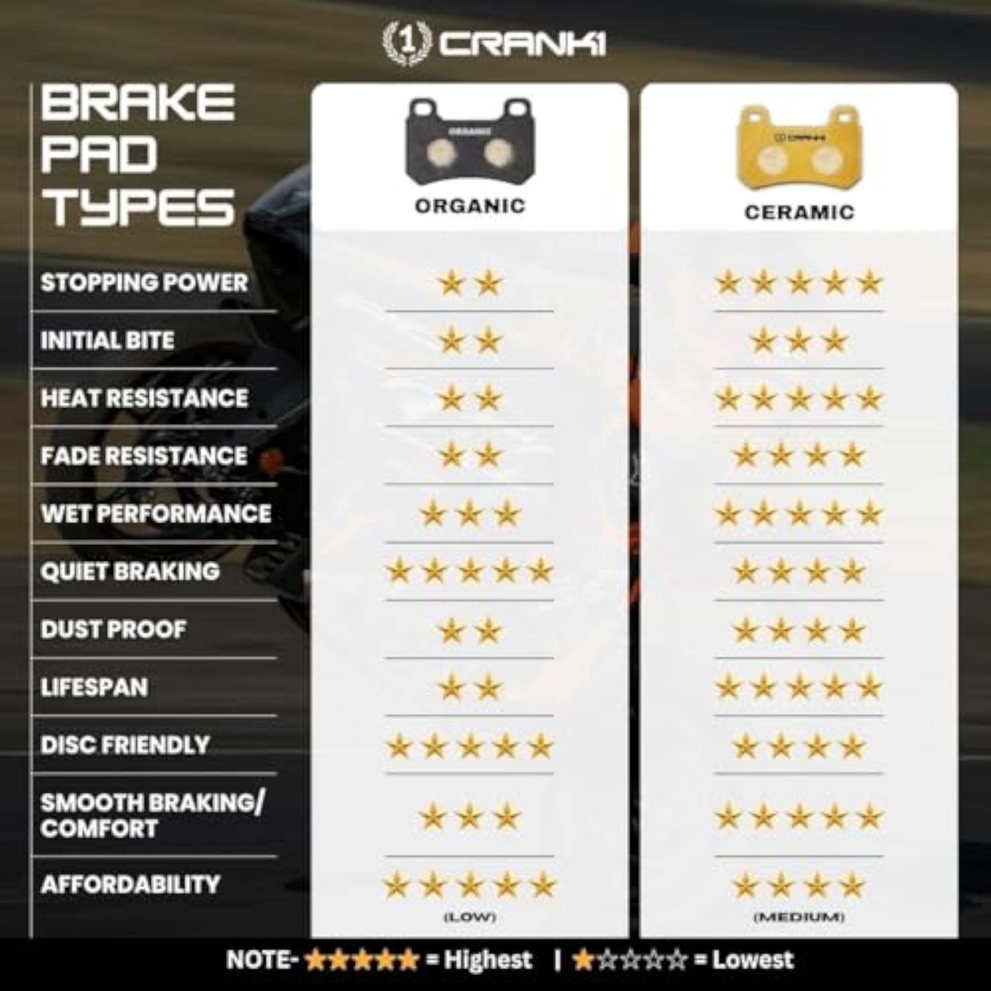 Ceramic Brake Pads for Harley Davidson Sportster Iron 883
