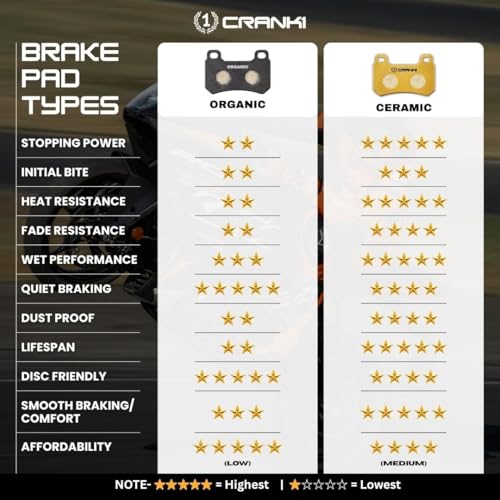 Image of Ceramic Brake Pads Compatible For Benelli Imperiale 400 | Rear | CRM371 | 1 Set | Smooth Braking | Heat Resistant | Long Life | Disc Friendly