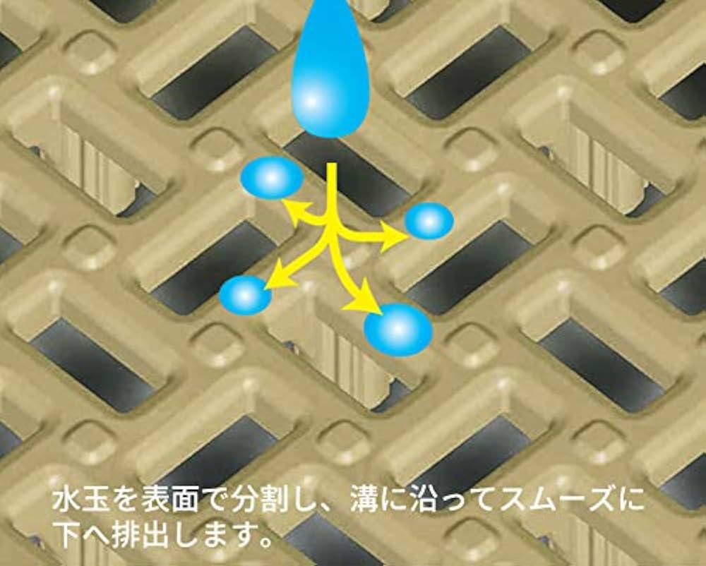 Amazon.co.jp: 【まとめ買い】山崎産業 コンドル 水切りユニット