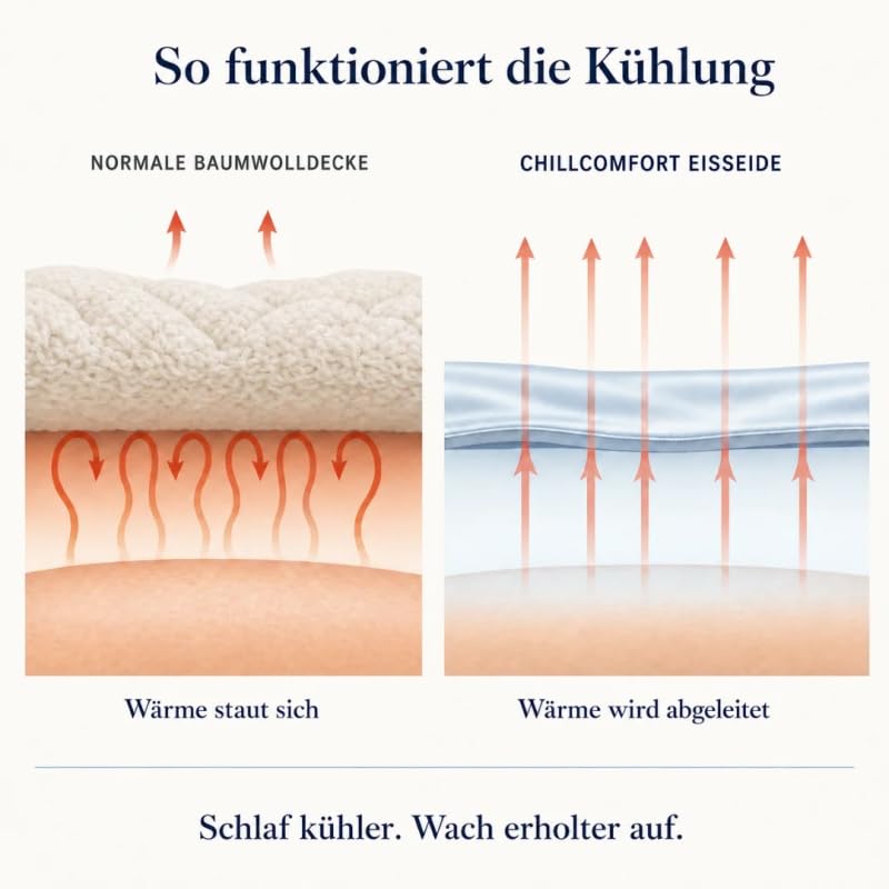 SWZEC Anfaru ChillComfort Cooling Comforter(Blau,150x200cm)
