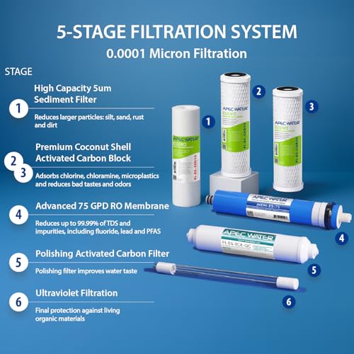 Image of APEC Water ROES-UV75, 6-Stage Under Sink RO Water Filter System, UV, 75 GPD
