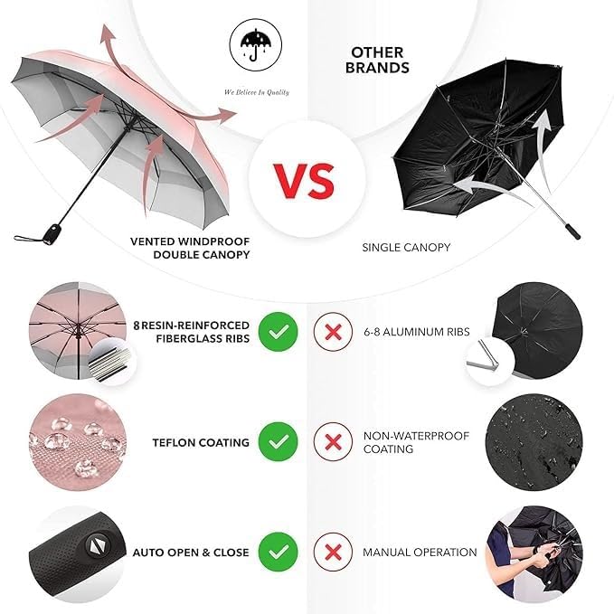Image of Travel Umbrella for women ^ 3 fold Automatic Open Travel Umbrella, UV Coated Umbrella,Auto Open and Close Small Folding Umbrella,Windproof Umberalla Large for Man,Women