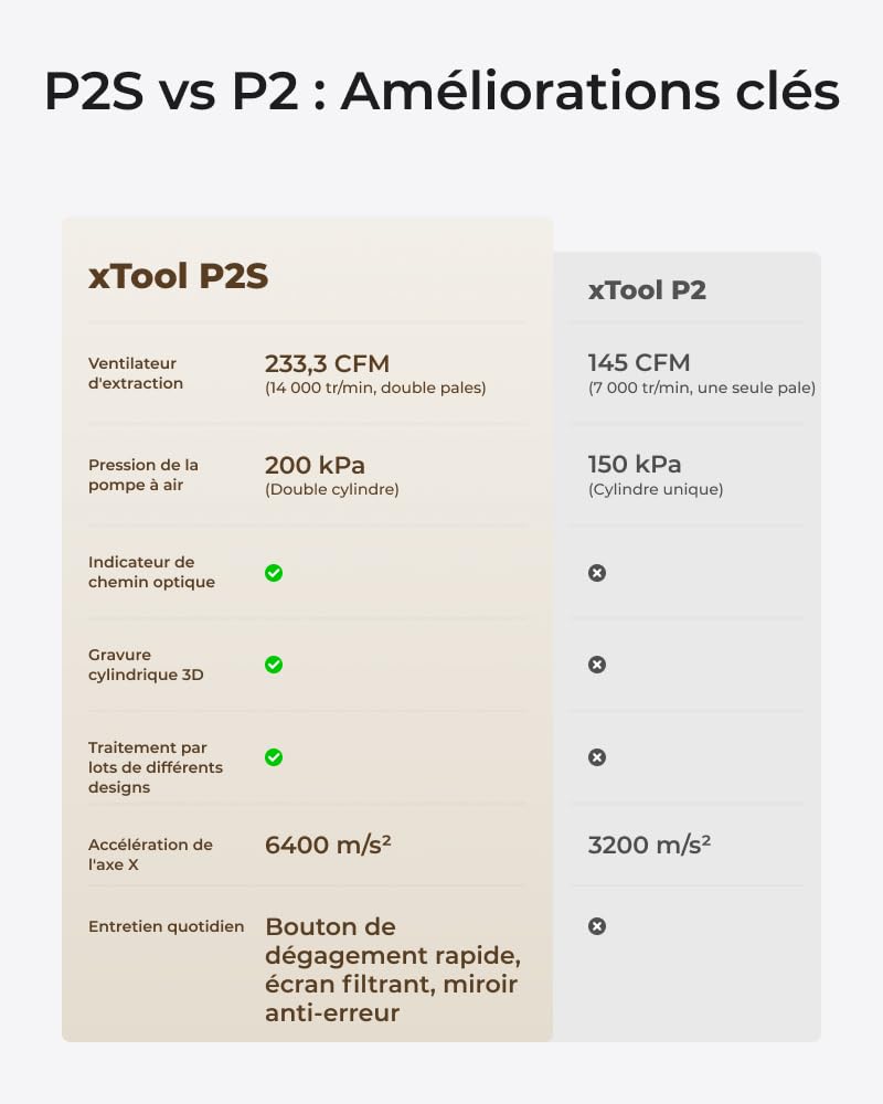 xTool P2S 55W Taglierina Laser CO2 con Accessorio Rotativo RA3 e Purificatore AP2, Incisore Professionale Desktop, Doppia Fotocamera 16MP, LiDAR, Incisione 360°, Sistema di Filtrazione Aria a 6 Strati