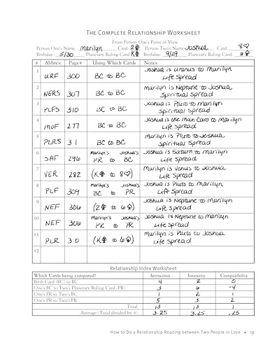 Love Cards: Learn How to Perform Relationship Readings (Love Affirmations, Anniversary or Wedding Gift for Those Interested in Numerology and Astrology) - Image 5