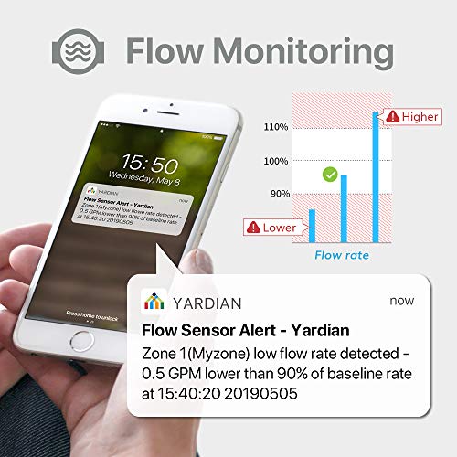 Aeon Matrix Smart Sprinkler Controller 8 Zone with HD Security Camera, Indoor/Outdoor Enclosure, Compatible with Amazon Alexa, Google Home, Google Assistant, IFTTT