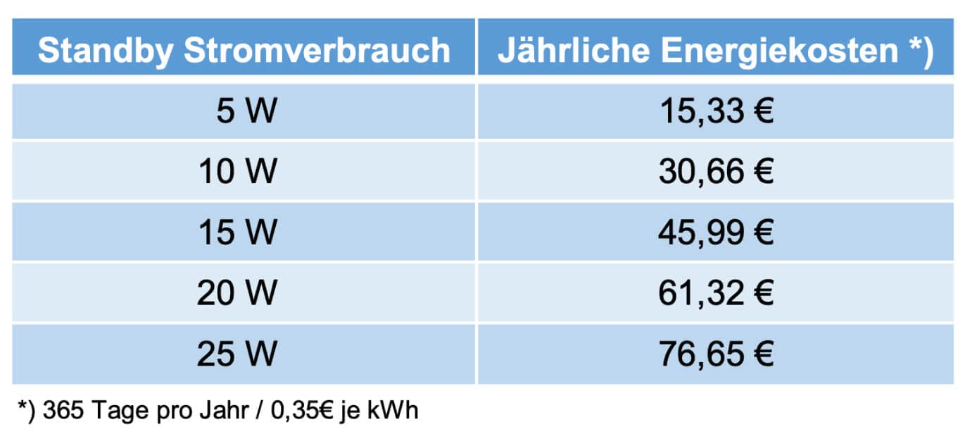 VOCOMO 19" 6-Fach Steckdosenleiste (3680W) mit 12V Trigger Schalt-Eingang für AV-Verstärker/Receiver, Standby-Killer Zwischenstecker TSL6-II HR