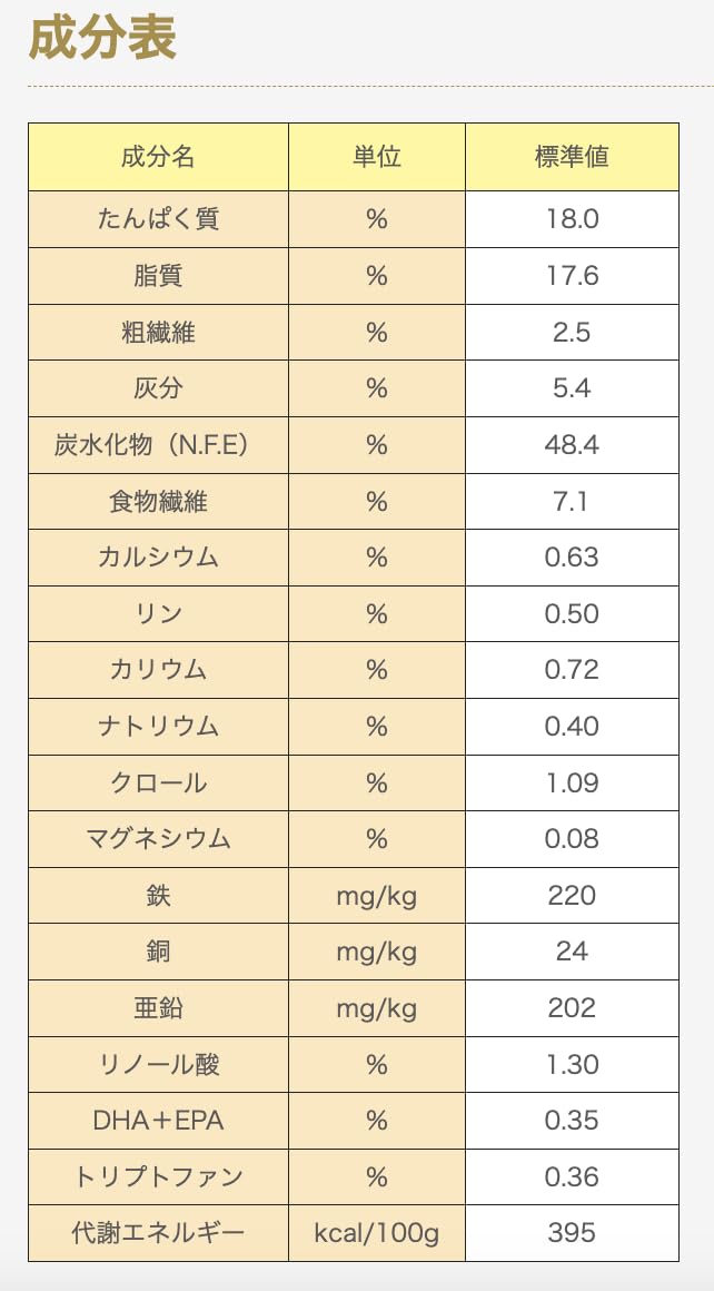Amazon.co.jp: ドクターズケア 犬用尿石ケア 1kg : ペット用品