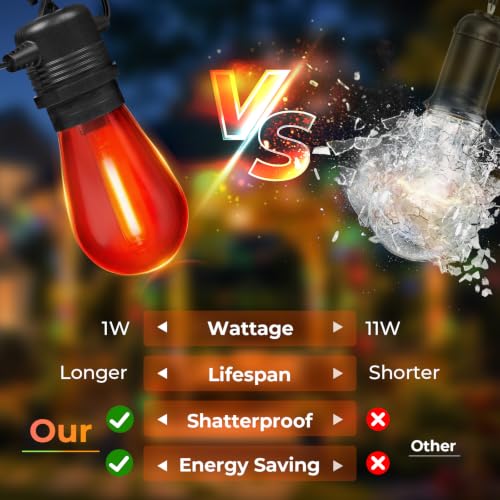 Image of GvvooHome 24 Pack S14 Red and Green Outdoor Light Bulbs for String Lights