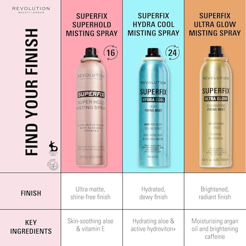 Image of Revolution Beauty London, Superfix Misting Makeup Setting Spray, Ultra Matte & Shine-Free Finish, Long-Lasting Wear, Infused with Vitamin E, 5 fl oz