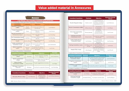Image of Disha Modern History of India Simplified by Avadh Ojha for UPSC & State PSC Civil Services Exams | 4 color Book Powered with Infographics, Mindmaps, Pictures & Tables | Includes Post Independent India