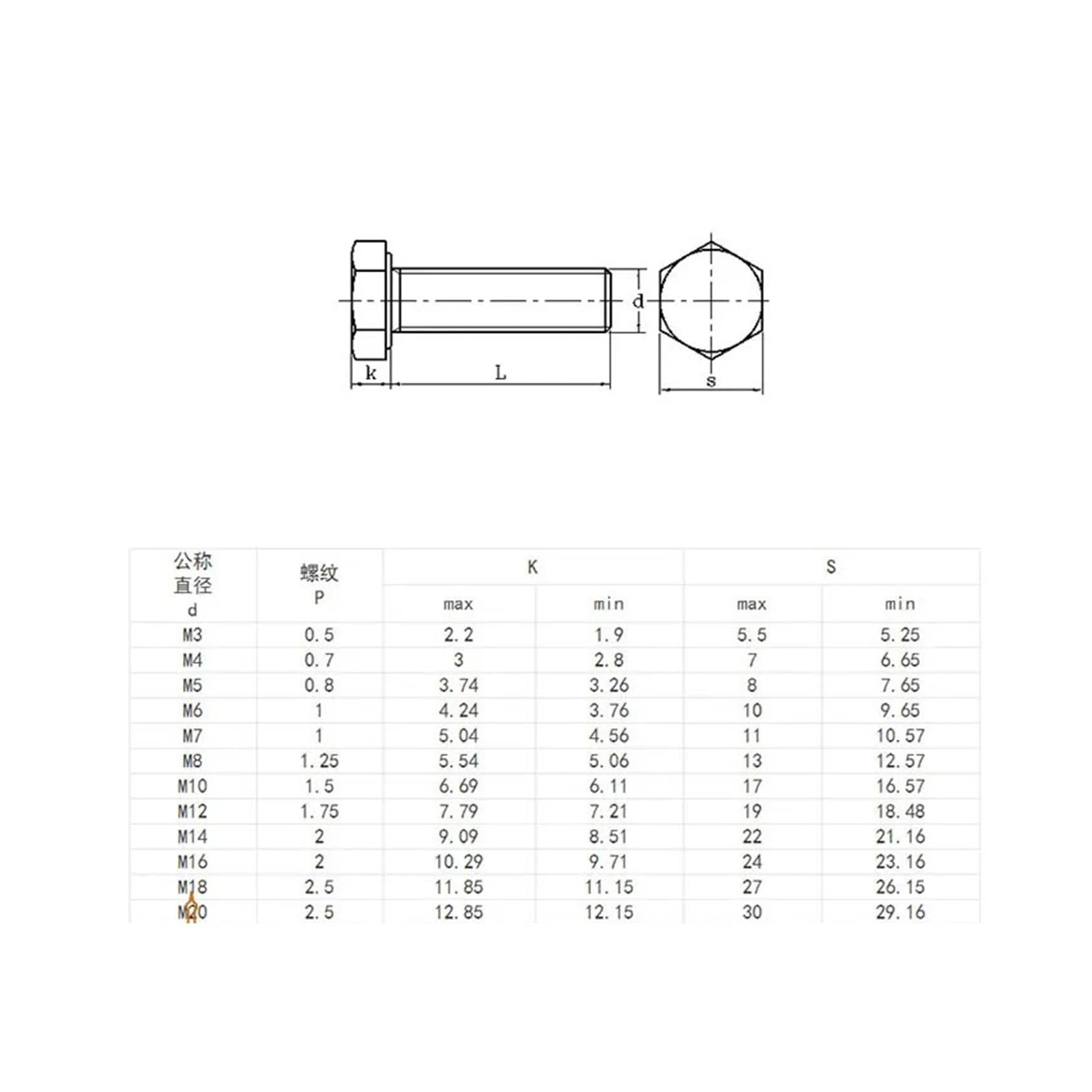 Set combinato di rondelle for dadi esagonali M6-M10 316SS